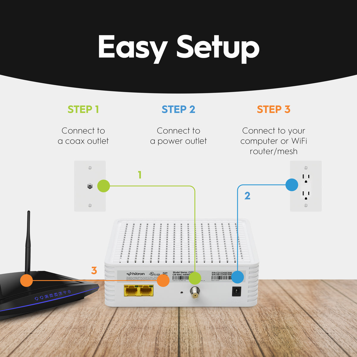 Hitron CODA DOCSIS 3.1 Gigabit Cable Modem for Xfinity®, Spectrum® & C ...