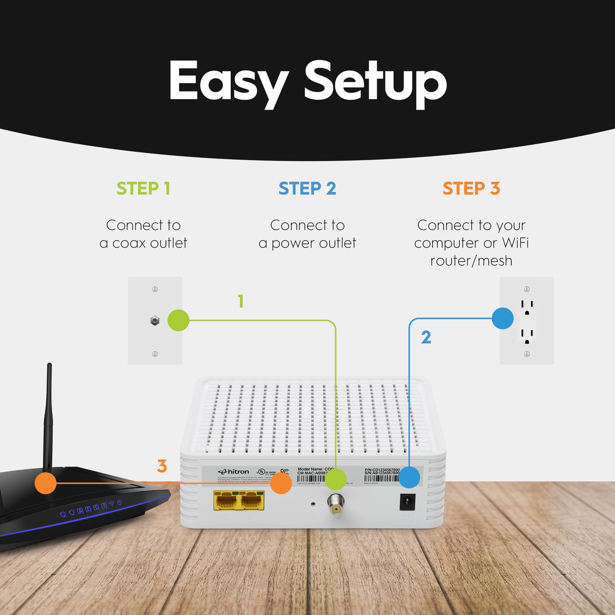 Hitron CODA DOCSIS 3.1 Gigabit Cable Modem for Xfinity®, Spectrum® & Cox®