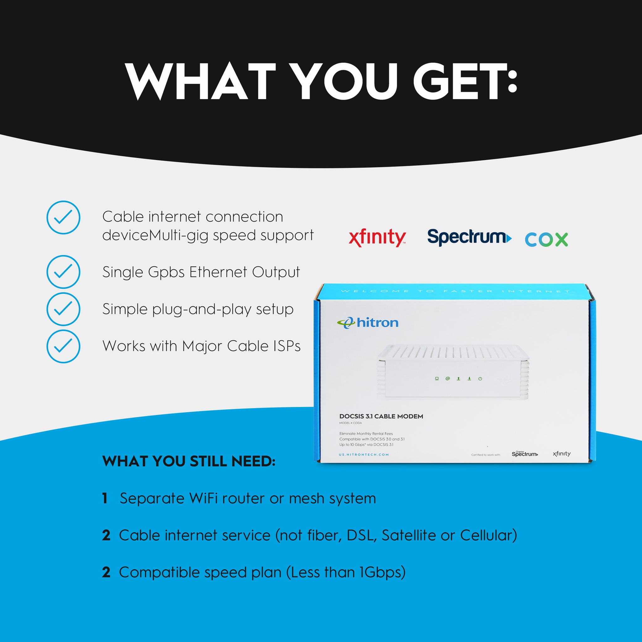 Hitron CODA DOCSIS 3.1 Gigabit Cable Modem for Xfinity®, Spectrum® & Cox®