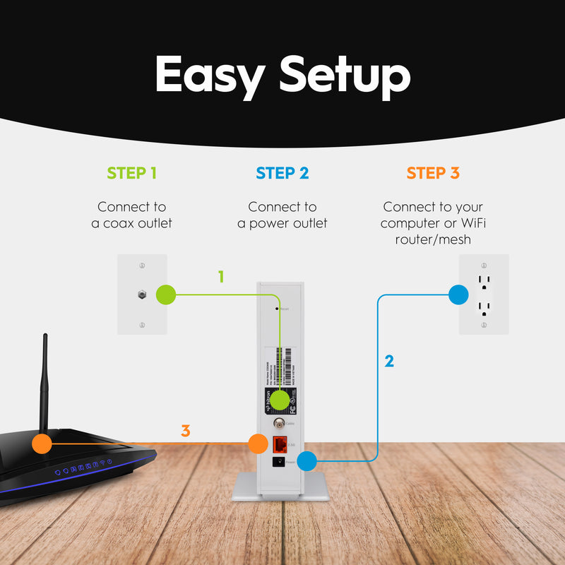 Hitron CODA56 Multi-Gigabit DOCSIS 3.1 Modem