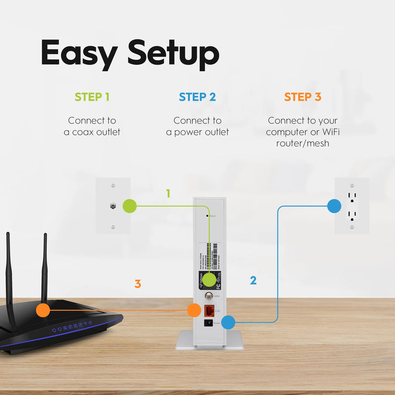 Hitron CODA56 Multi-Gigabit DOCSIS 3.1 Modem