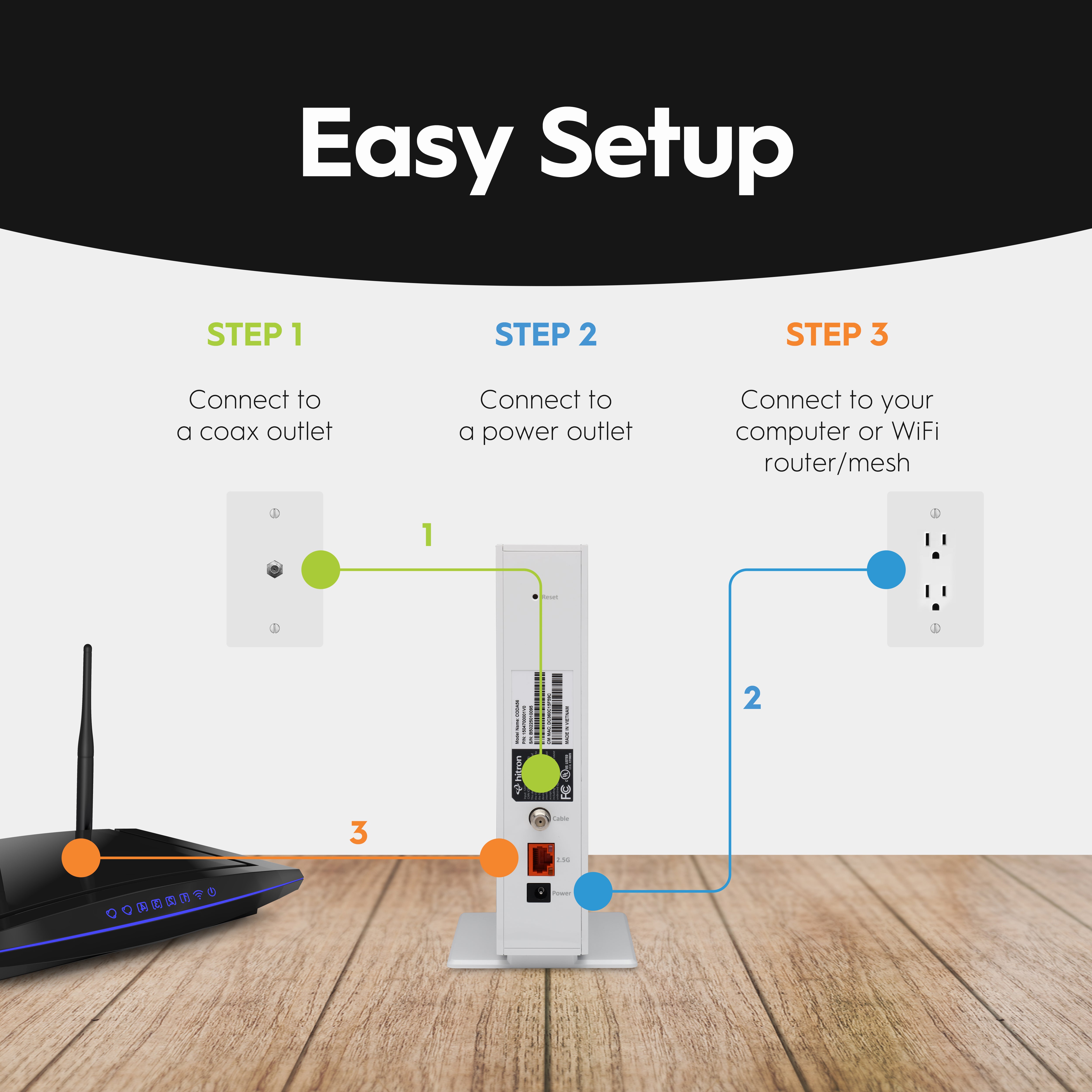 Hitron CODA56 Multi-Gigabit DOCSIS 3.1 Modem