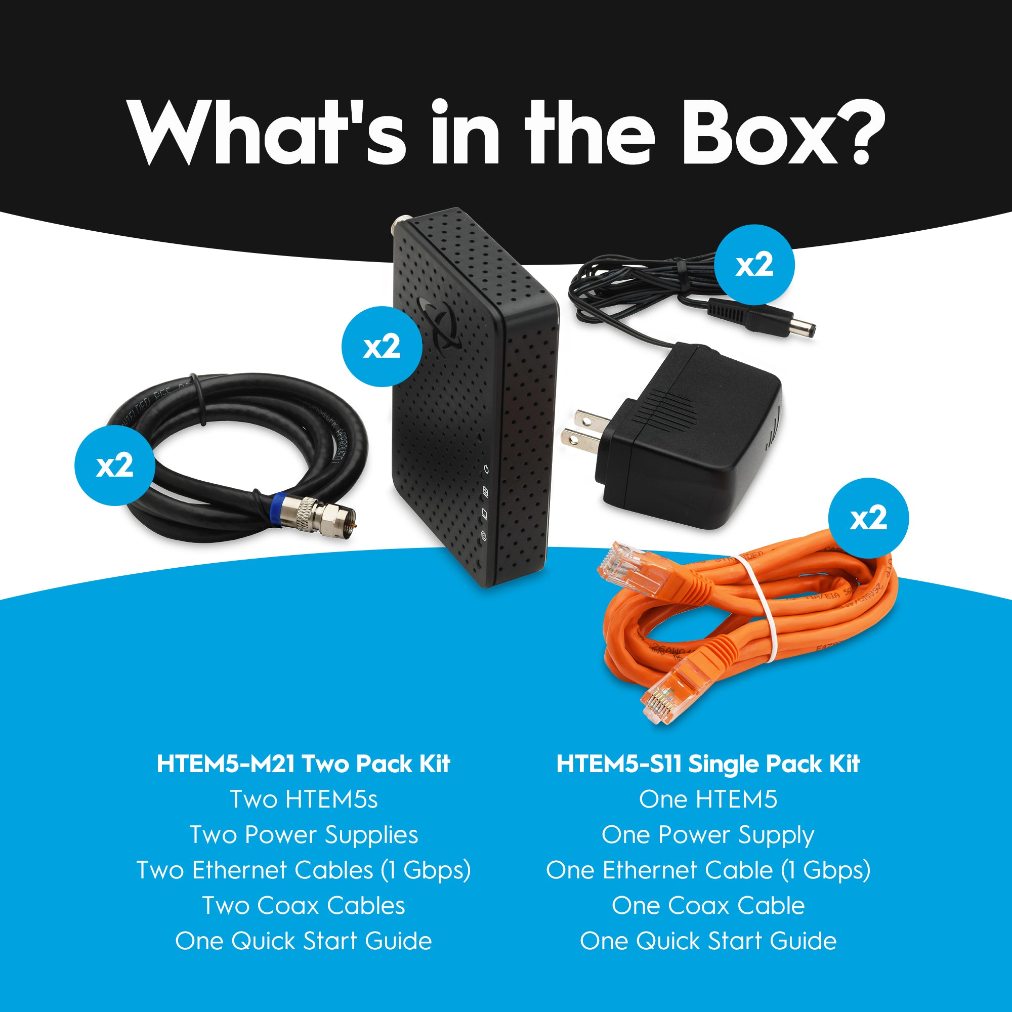 Hitron HTEM5 MoCA 2.5 Adapters - Coax to Ethernet for Fast 2.5 Gbps Wired Connections