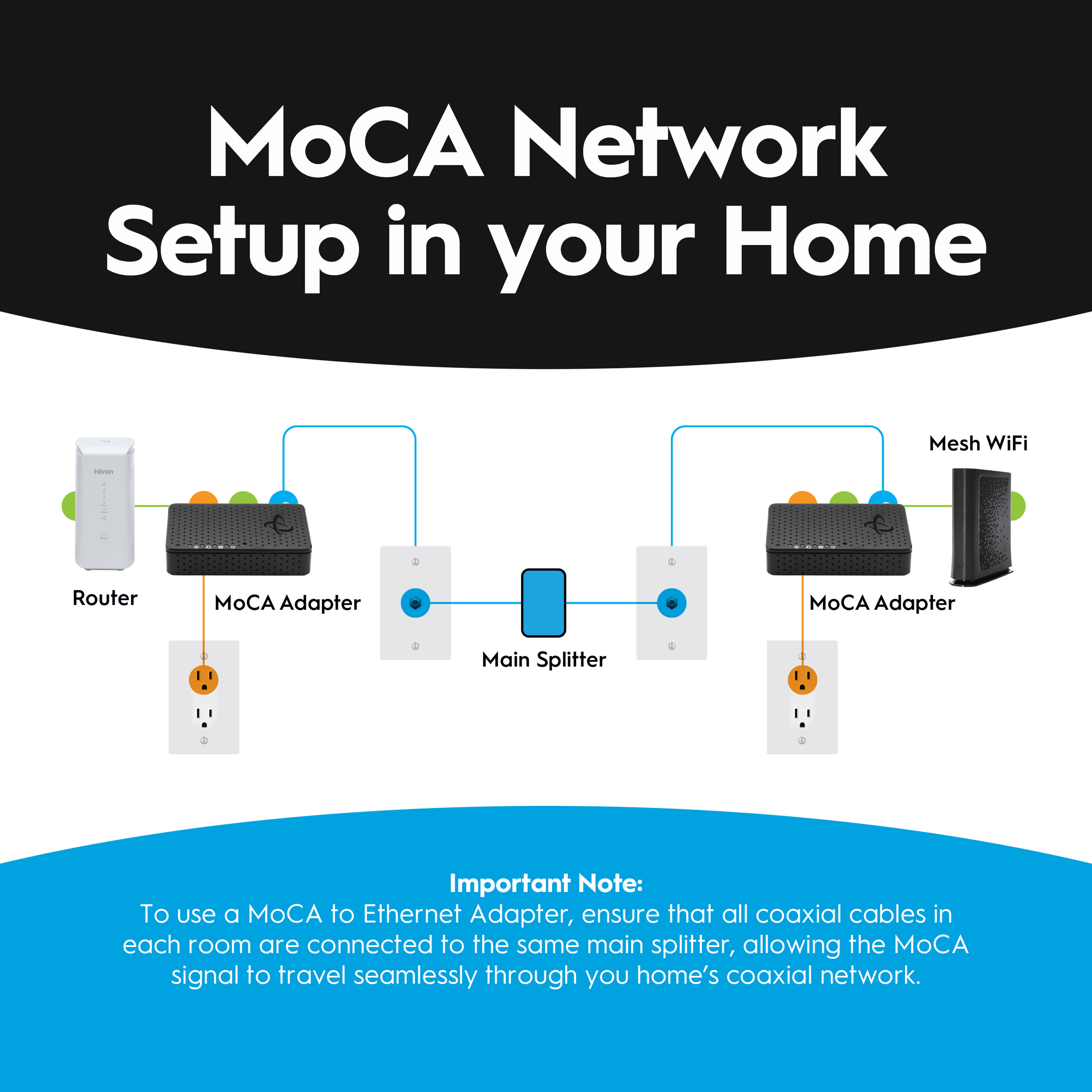 Hitron HTEM5 MoCA 2.5 Adapters - Coax to Ethernet for Fast 2.5 Gbps Wired Connections
