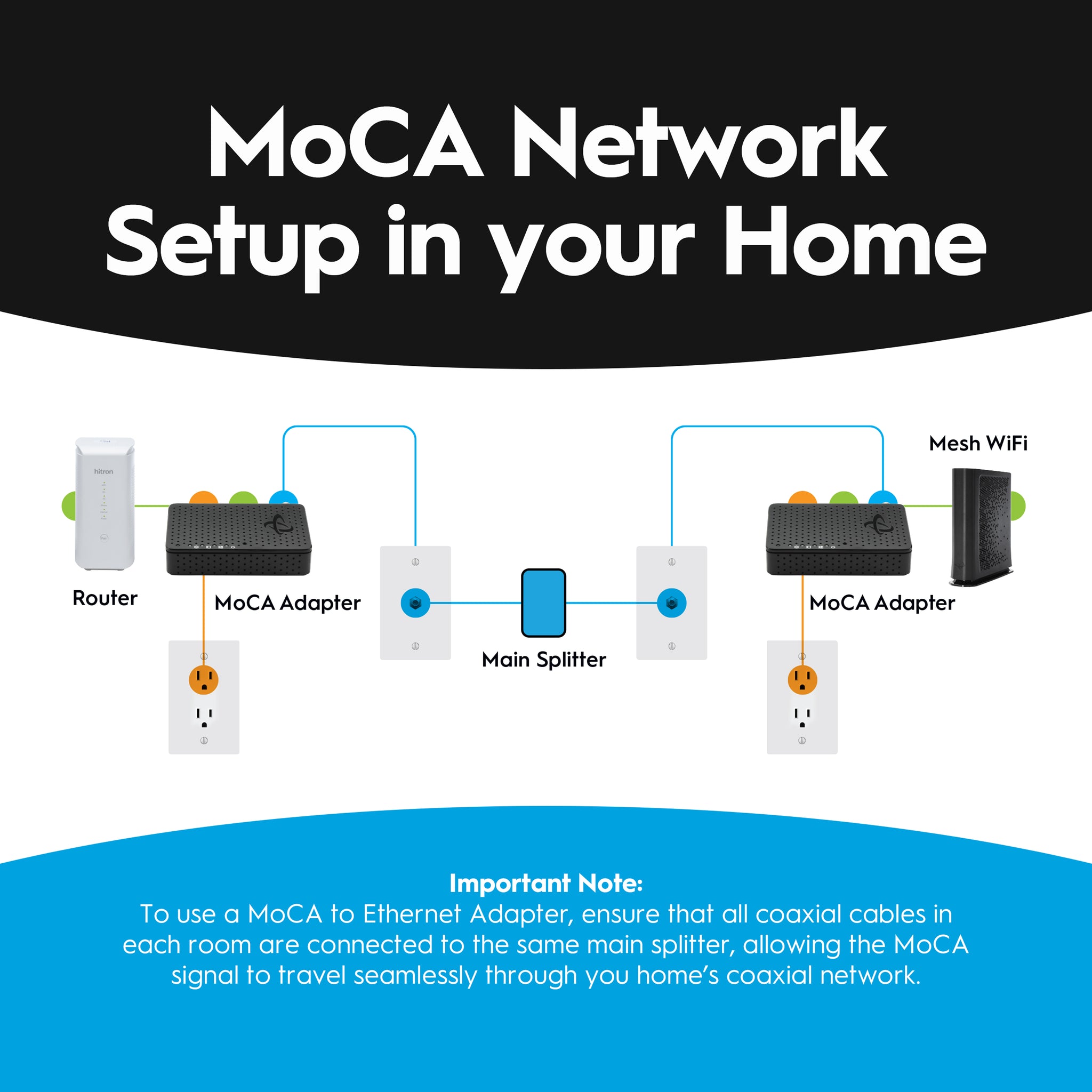Hitron HTEM5 MoCA 2.5 Adapters - Coax to Ethernet for Fast 2.5 Gbps Wired Connections