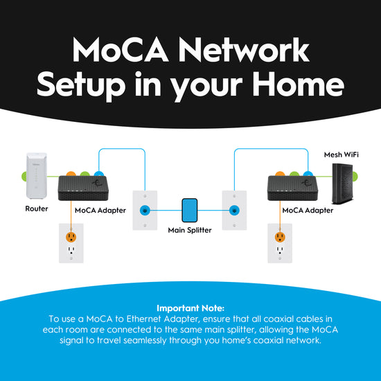 Hitron HTEM5 MoCA 2.5 Adapters - Coax to Ethernet for Fast 2.5 Gbps Wi ...
